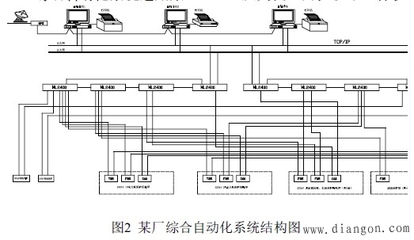 微機繼電保護裝置與綜合自動化系統(tǒng)的組成及應(yīng)用